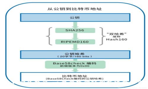 TP钱包BSC下载安装教程：一步步教你轻松搭建数字资产管理工具