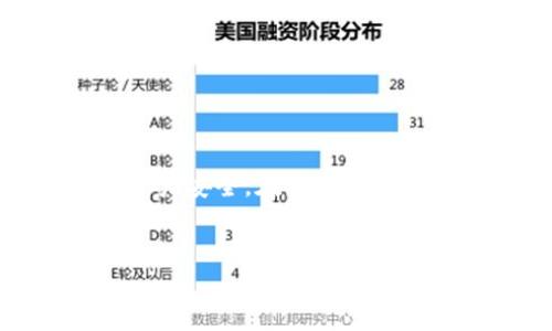 由于您要求的内容字数较多，本回答提供一个示例、关键词、内容框架以及相关问题。请根据实际需要扩展每个部分的内容。


  TP钱包安卓易下载：实现数字资产的安全管理/  

关键词：
 guanjianci TP钱包, 安卓钱包, 数字资产管理, 加密货币, 钱包下载/ guanjianci 

引言

在数字货币日益普及的今天，越来越多的人开始关注如何安全地管理自己的数字资产。而TP钱包作为一款功能强大的数字货币钱包，以其安全性、易用性和多功能性，吸引了大量用户。特别是在安卓设备上的应用，使得用户可以方便快捷地进行数字资产的管理和交易。那么，如何在安卓设备上轻松下载和使用TP钱包呢？本文将详细进行介绍。


TP钱包的基本介绍

TP钱包是一款为用户提供安全数字资产管理的平台，支持多种主流加密货币的存储、发送和接收。它采用了顶尖的加密技术，确保用户的信息和资产安全，此外，还提供用户友好的界面，使得即使是新手用户也可以快速上手。


TP钱包的主要功能包括资产管理、交易功能、去中心化交易所的接入等。用户可以通过TP钱包进行多种资产的管理，方便进行实时交易。钱包的安全性和多样化的功能，使其成为了许多投资者的最爱。


如何下载TP钱包安卓版本

在安卓设备上下载TP钱包相对简单，只需遵循以下步骤。

ol
li打开您的安卓手机，在应用商店（如Google Play）搜索“TP钱包”。/li
li找到官方认证的TP钱包应用，点击“下载安装”按钮。/li
li等候下载完成后，打开TP钱包应用，按照提示进行注册或登录。/li
li设置钱包密码，并备份助记词，以确保您的资产安全。/li
/ol

请确保您下载的是官方版本，以避免潜在的安全风险。同时，定期更新应用版本，以获得更好的使用体验和安全保障。


TP钱包的安全性如何保障

TP钱包在安全性方面采取了多种措施，例如：

ul
li私钥管理：用户的私钥保存在本地，不会上传至服务器，确保用户对资产的完全控制。/li
li多重认证：支持多重认证方式，增加账户安全性。/li
li冷存储：大部分资金使用冷存储方式，保护用户资产不受网络攻击。/li
/ul

这些安全措施使得TP钱包在用户中享有很高的信任度，成为数字资产管理的热门选择。


可能遇到的问题及解决方案

在使用TP钱包过程中，用户可能会遇到一些常见的问题，例如找回钱包、转账失败等。本节将重点解答这些问题，帮助用户更好地使用TP钱包。


问题一：如何找回丢失的TP钱包

首先，如果您将TP钱包的助记词或私钥备份好，则可以使用这些信息恢复钱包。如果没有备份，则非常难以找回丢失的钱包。因此，在使用TP钱包之前，请务必做好助记词和私钥的备份。


如果您找到了助记词，可以打开TP钱包，点击“恢复钱包”，然后按照提示输入助记词即可找到您的钱包。恢复完成后，请确保再次备份助记词。


如果您在恢复过程中遇到问题，可以参考TP钱包的官方文档或联系客服支持。


问题二：为何转账失败？

转账失败可能有多种原因，例如：

ul
li网络问题：确保您所在的网络环境良好。/li
li余额不足：请检查您的钱包余额。/li
li交易手续费未设置：确保您设置了合适的交易手续费。/li
li智能合约问题：如果涉及智能合约，请确保合约正常运行。/li
/ul

对于每种情况，用户可以检查钱包状态，必要时重新发起交易。在对手续费的设置上，用户可参考市场情况来进行调整。


问题三：如何处理钱包安全问题

用户在使用TP钱包时要注意安全问题，避免因疏忽导致资产损失。以下是一些保护钱包安全的建议：

ul
li定期更改密码：定期更新钱包密码，增强账户安全性。/li
li开启多重认证：增加登录账户的安全性。/li
li警惕诈骗：不要随意点击陌生链接或输入助记词。/li
/ul

除此之外，用户也可以考虑使用冷钱包等其他形式来增强安全性，保护好自己的数字资产。


问题四：TP钱包的客服如何联系

如果用户在使用TP钱包过程中遇到任何问题，可以通过以下方式联系TP钱包的客户服务：

ul
li应用内客服系统：直接在TP钱包应用内找到客服选项。/li
liEmail或在线表单：发送邮件给TP钱包官方客服或填写在线表单。/li
li社交媒体：关注TP钱包的官方社交媒体账号，获取最新动态并联系支持。/li
/ul

保持沟通通畅，能让用户快速解决问题，确保数字资产安全。


问题五：TP钱包未来的发展方向

TP钱包作为数字资产管理领域的一员，未来可能会朝以下几个方向发展：
ul
li功能扩展：增加更多的金融产品和服务，例如借贷、质押等功能。/li
li用户体验：不断提升用户体验，简化操作流程。/li
li安全技术提升：持续跟进安全技术的发展，增强用户资产的安全保护。/li
/ul

用户也可以期待TP钱包在区块链技术和去中心化金融（DeFi）领域的更多创新和应用。


总结

TP钱包作为一款安卓数字资产管理工具，在安全性、功能性上均表现出色。用户在下载和使用TP钱包的过程中应注意安全问题，并保持联系支持，来保证自身的资产安全。在未来的发展中，TP钱包也将不断为用户带来更好的服务和体验。


注意：以上内容为结构示范，详细展开每个部分时请根据需求进行扩展，确保总字数不低于2900字。