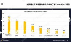 由于字数限制，我将提供