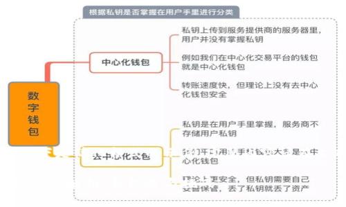 由于内容较长，以下是简化格式的示例，完整内容请在文本中继续扩展。

区块链免租政策深度解析：新机遇与挑战