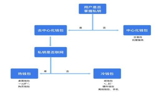 区块链挖矿的正确方法揭秘：从基础到实践的全面指南